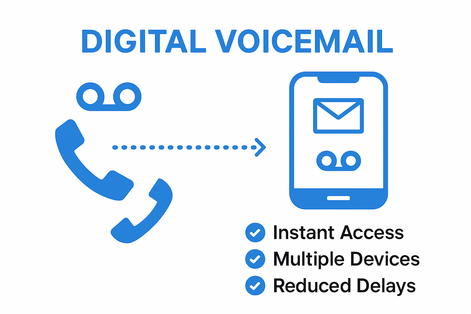 Comparing traditional voicemail and voicemail-to-email benefits