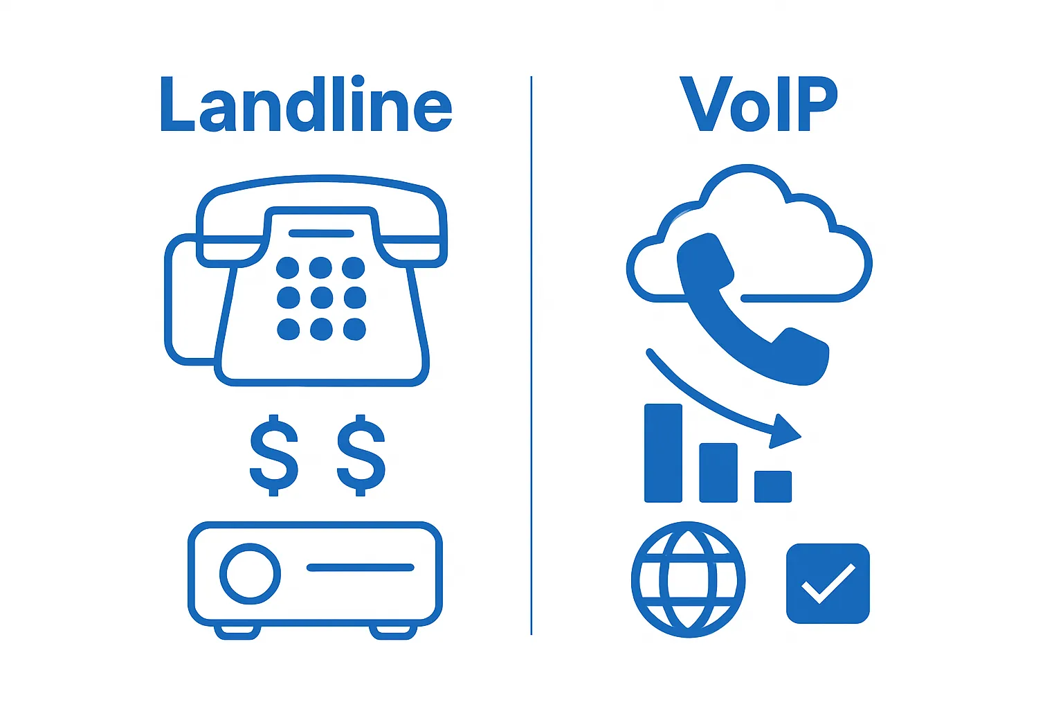 Comparison of landline vs VoIP cost and features