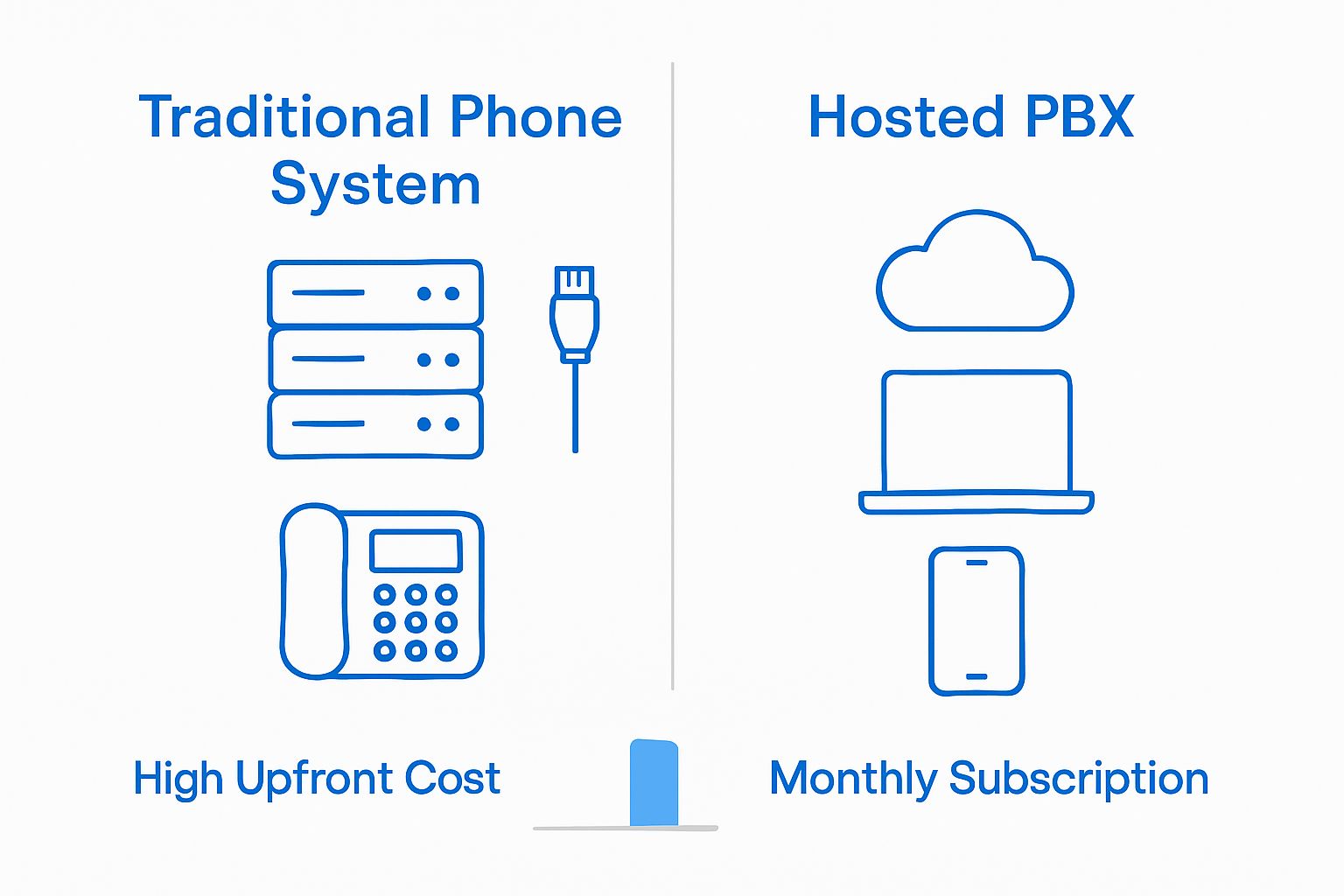 Infographic comparing traditional phone and hosted PBX