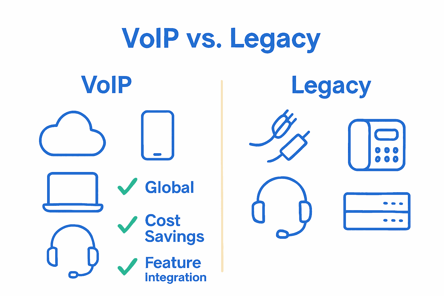 Infographic comparing VoIP and legacy phone system features.