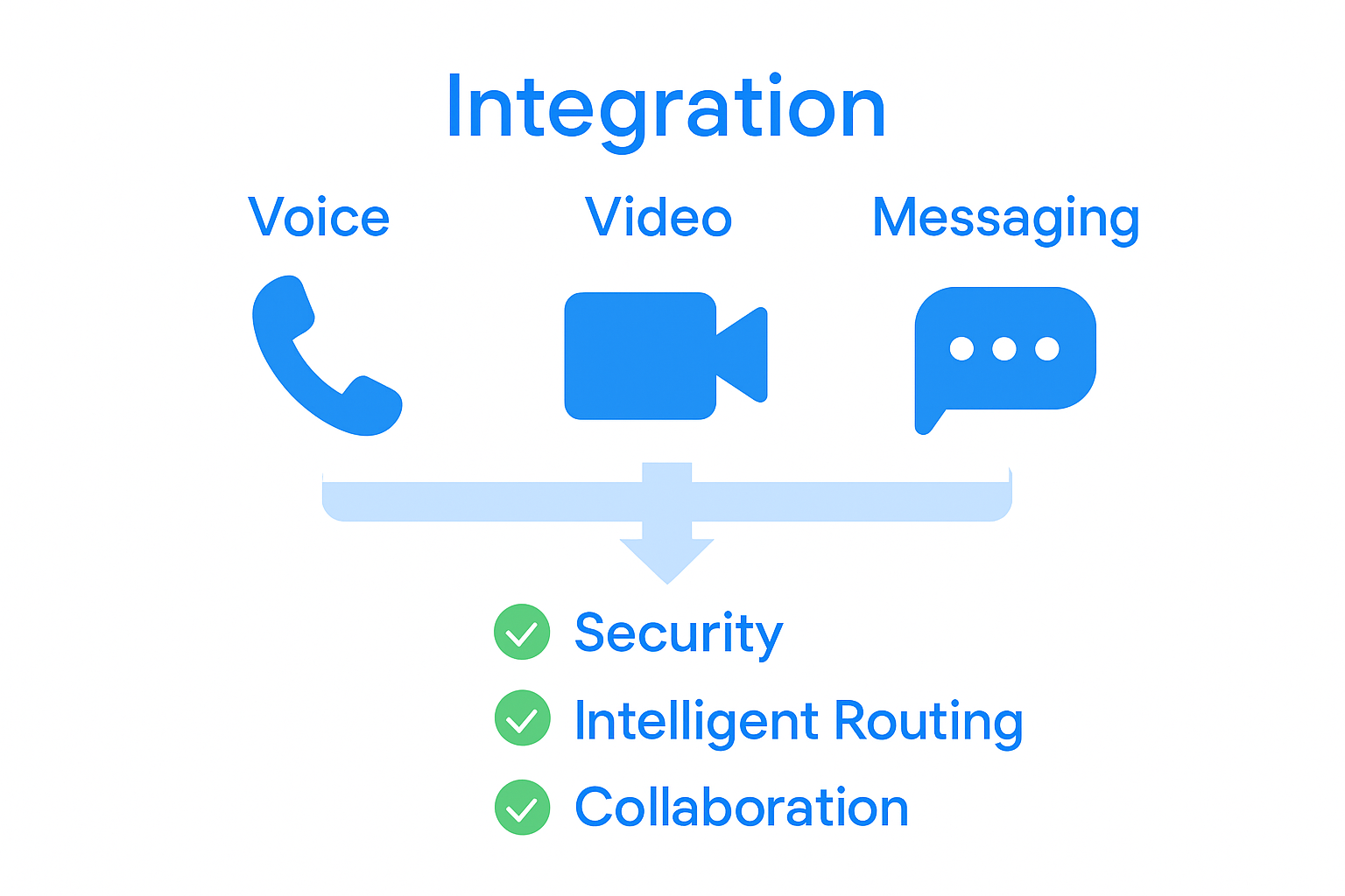 Infographic comparing messaging platform features