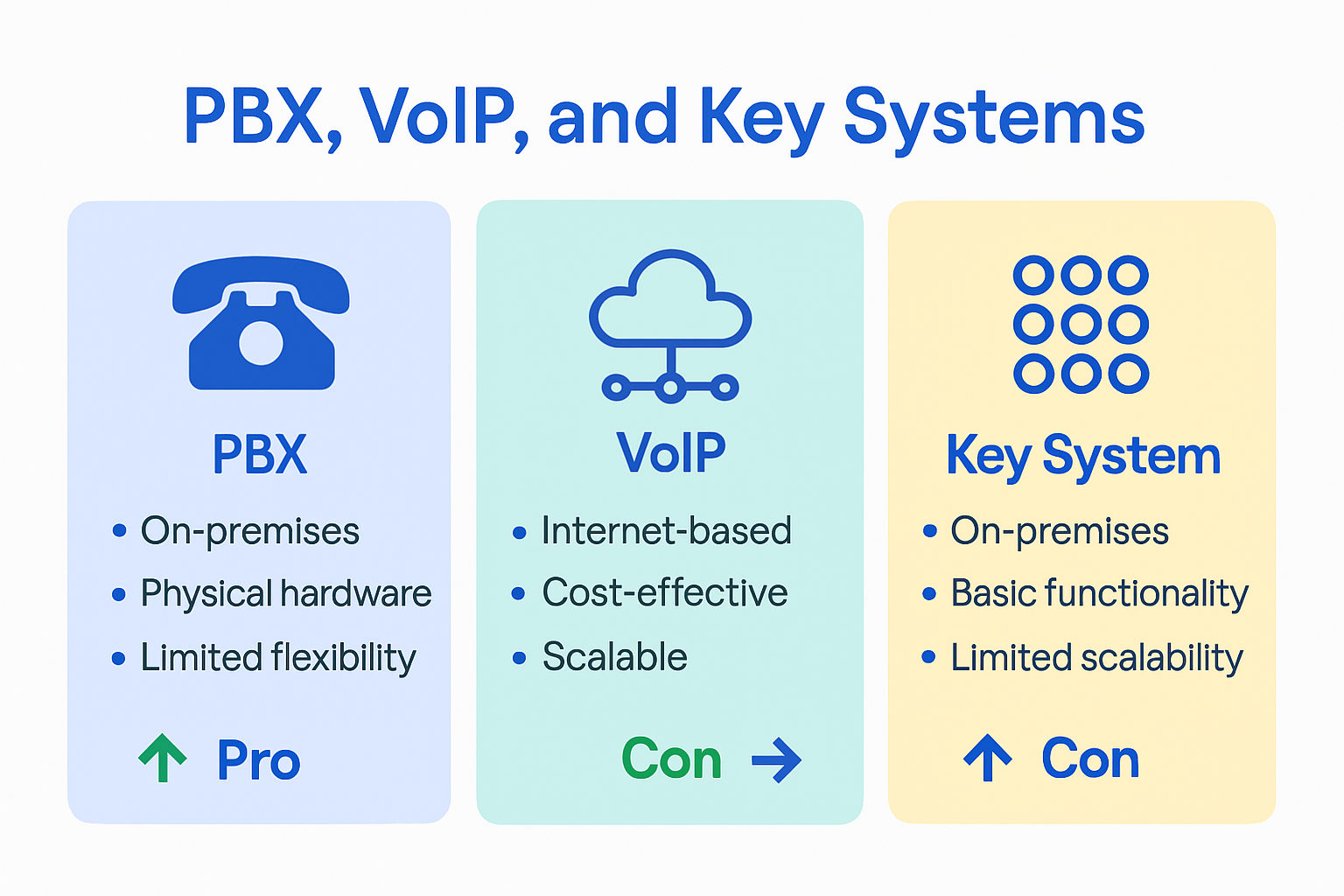Infographic business phone system comparison