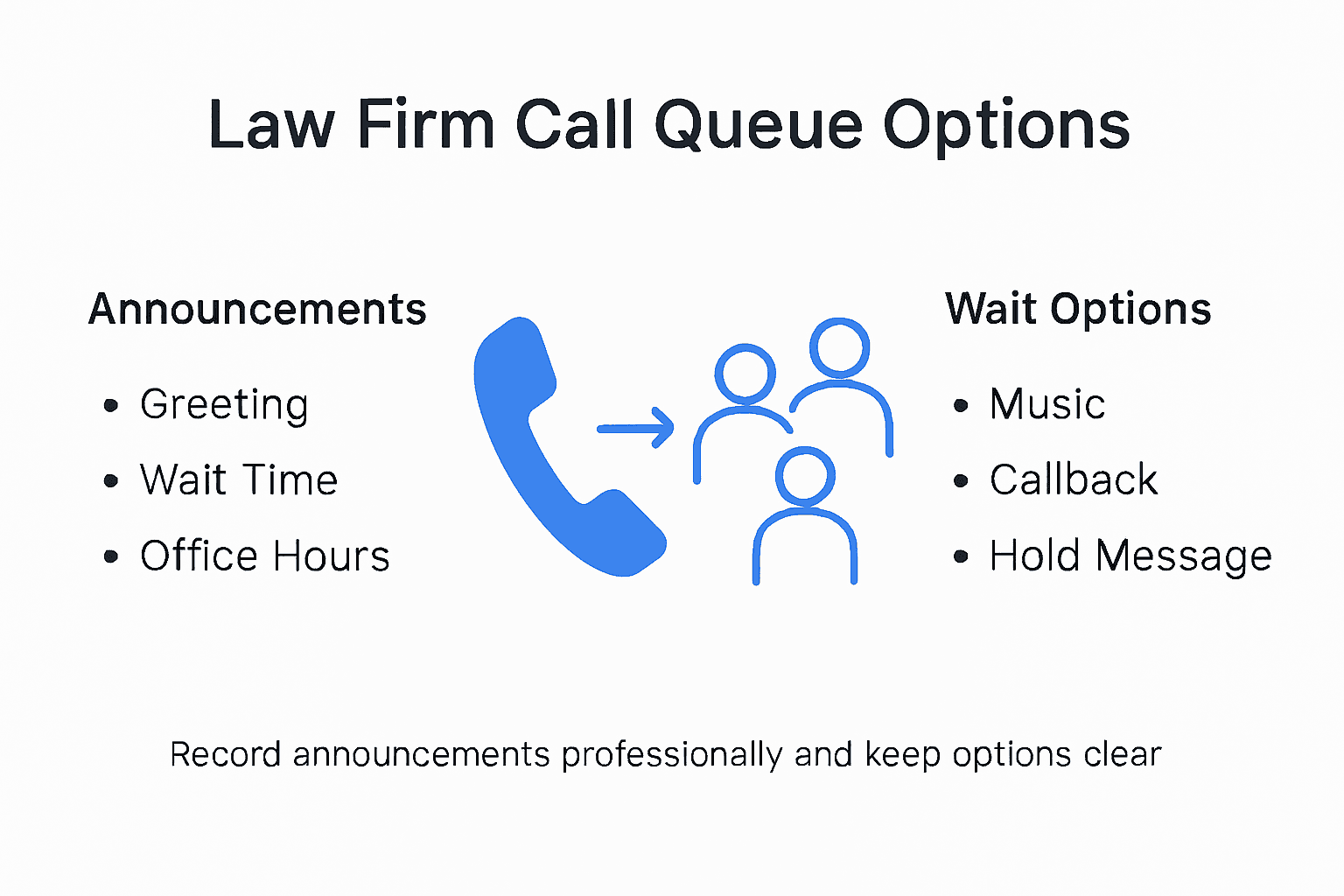 Infographic showing law firm call queue options