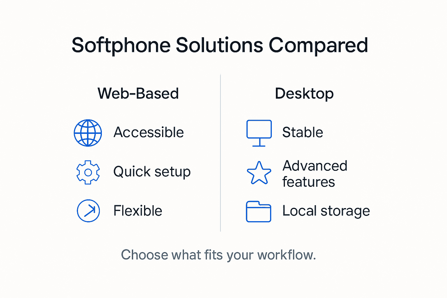Infographic comparing web and desktop softphones