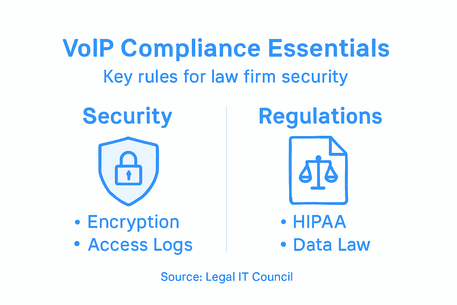Infographic on law firm VoIP compliance essentials