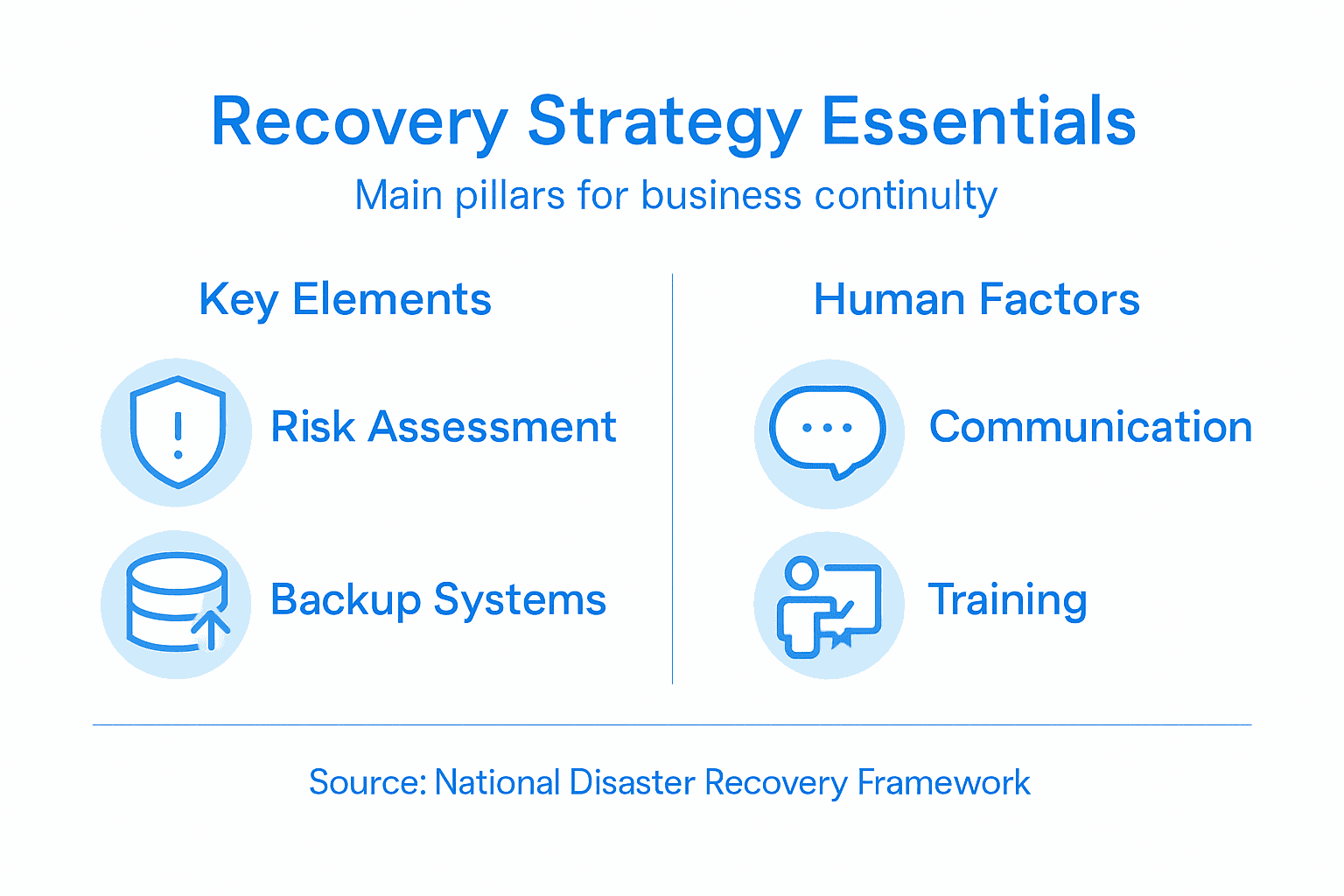 Infographic of disaster recovery strategy components