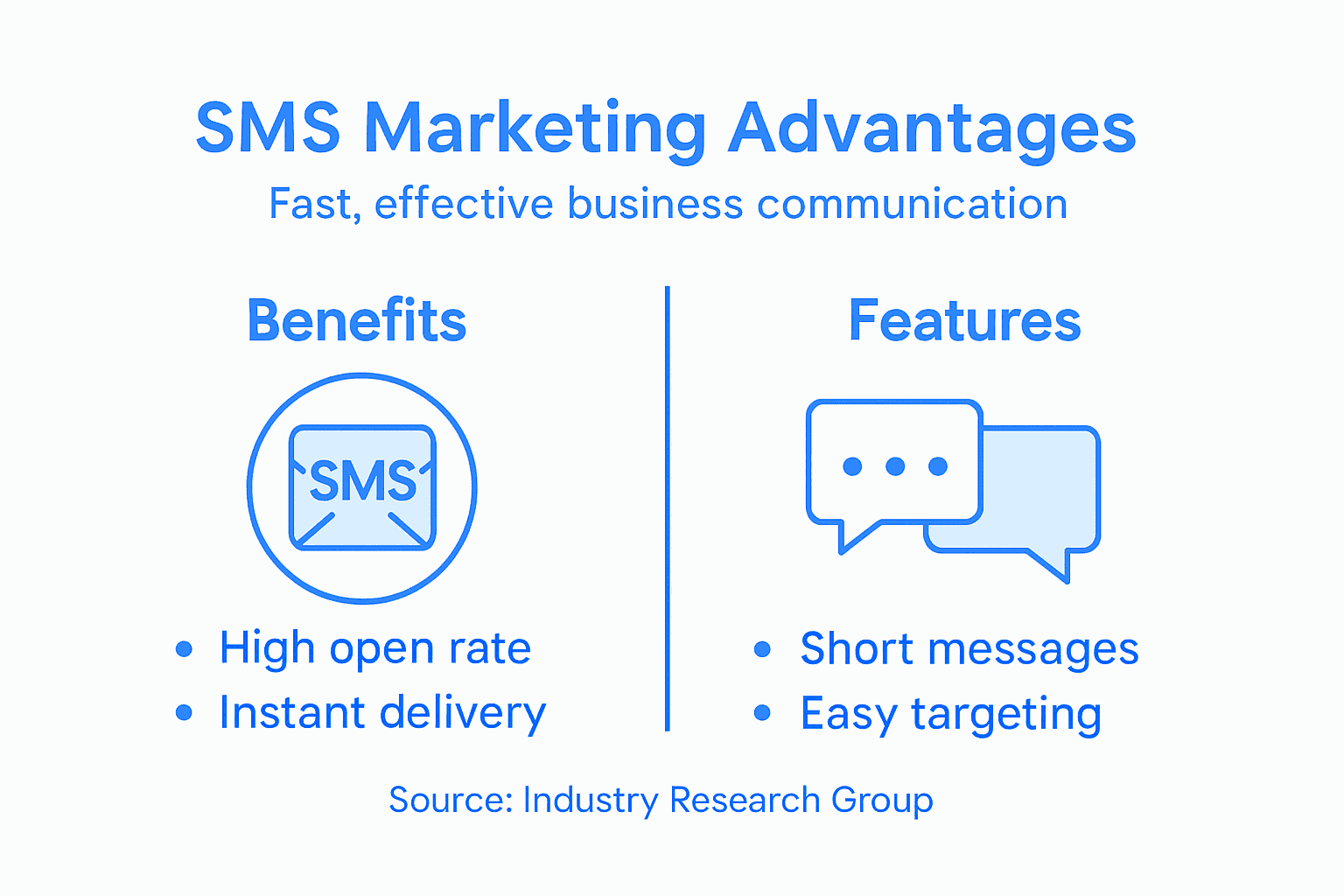 Infographic showing SMS marketing benefits and features