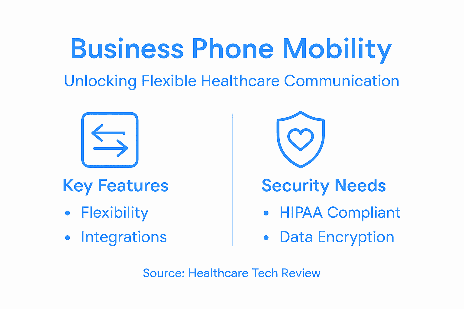 Infographic on phone mobility features and security