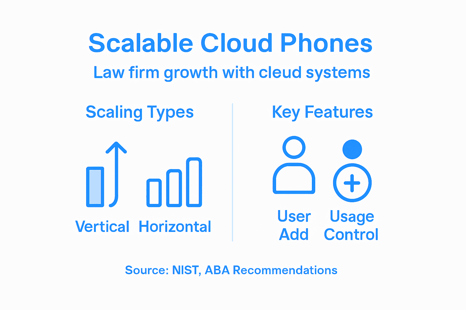 Infographic explaining cloud phone scalability for law firms