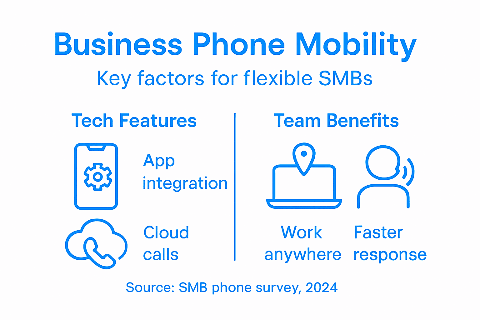 Infographic showing business phone mobility features and benefits