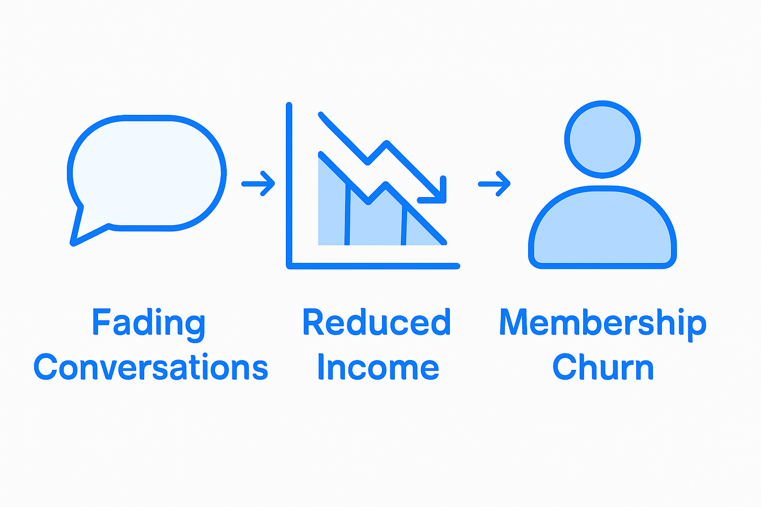 Infographic on risks of declining engagement