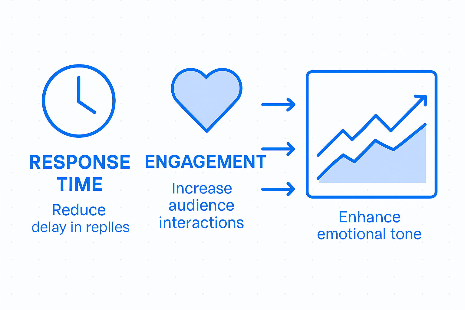Infographic with fan communication performance metrics