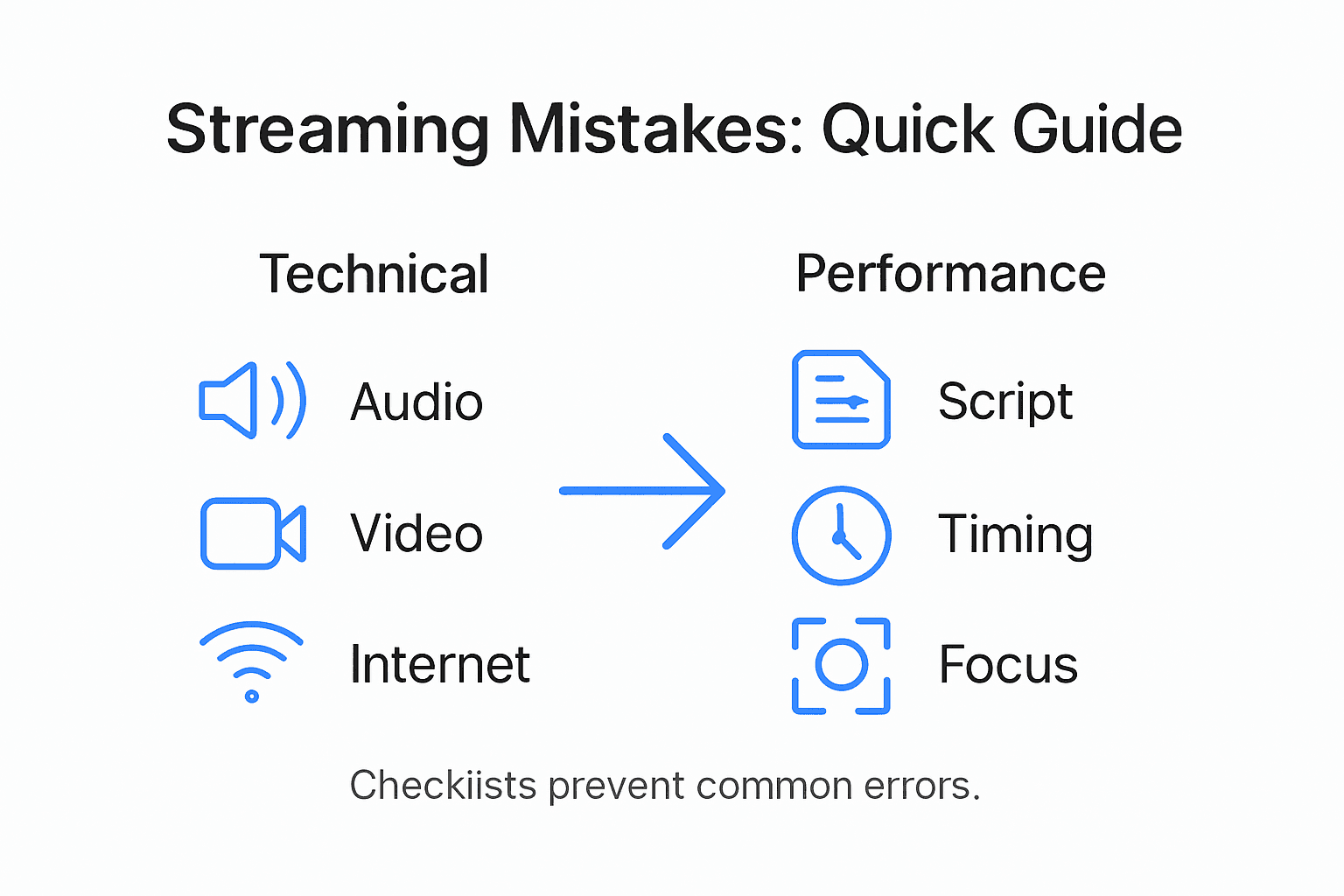 Infographic of common live streaming mistakes