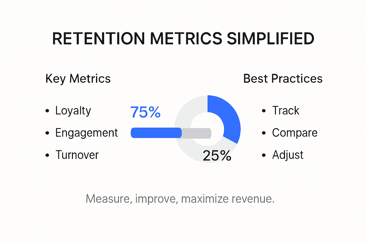 Infographic shows key follower retention metrics and best practices