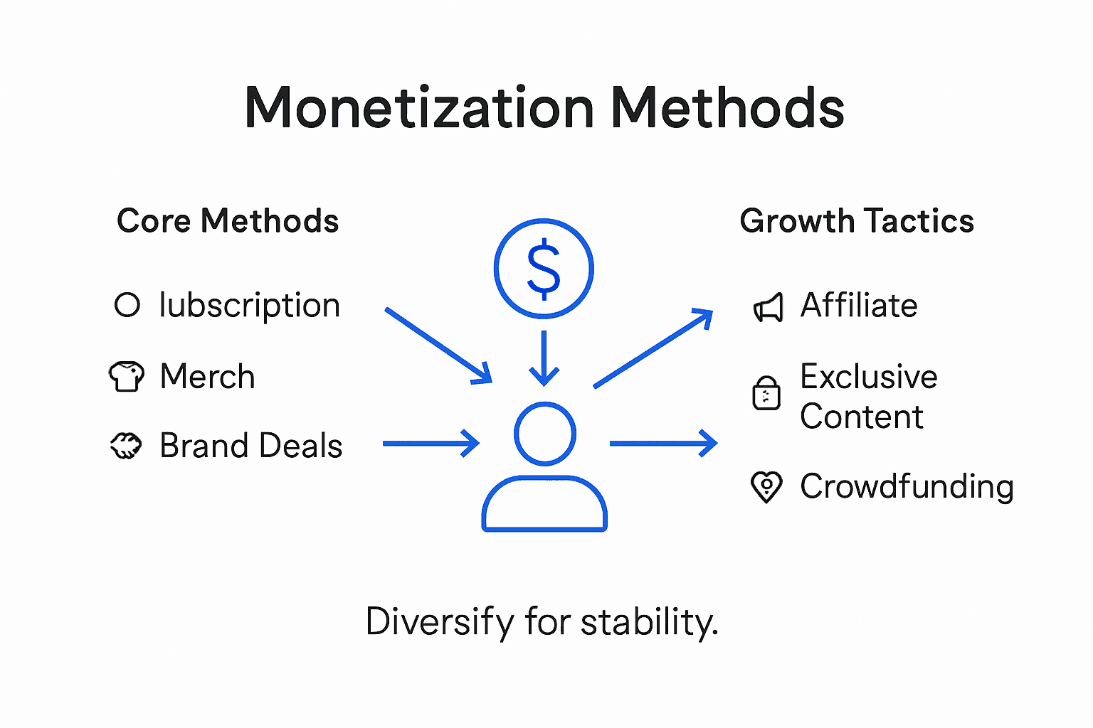 Infographic shows monetization methods overview