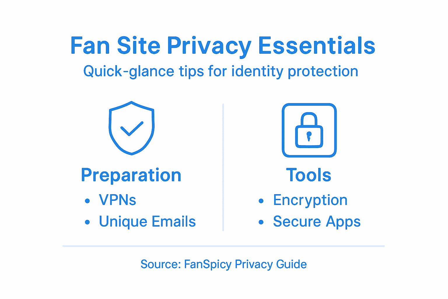 Infographic of privacy essentials for fan sites
