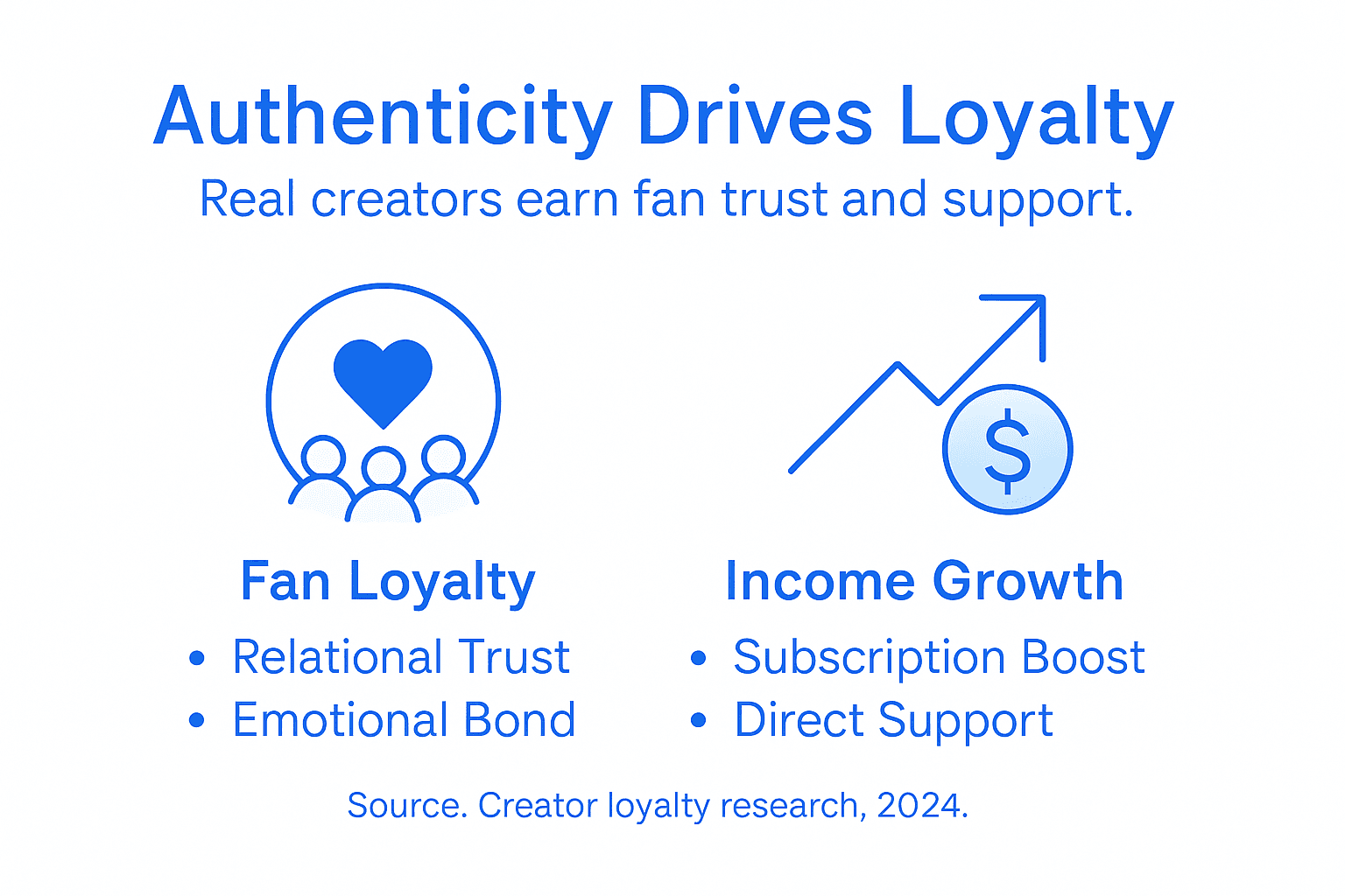 Infographic shows authenticity impact on fan loyalty