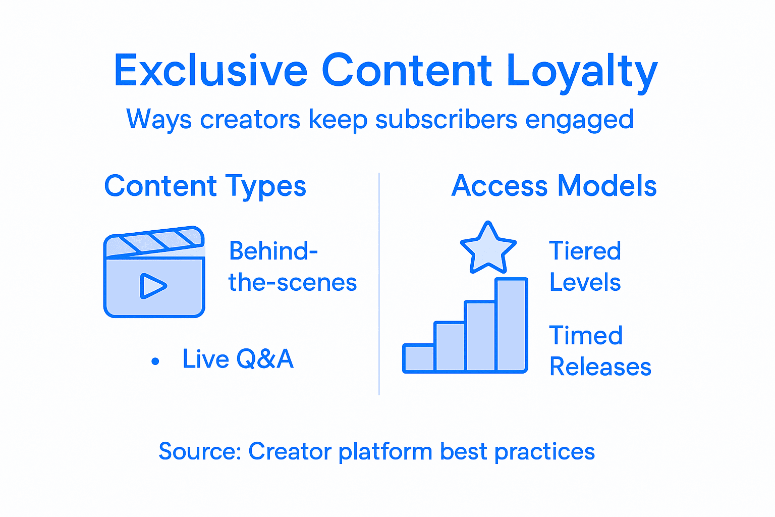 Infographic showing exclusive content loyalty strategies