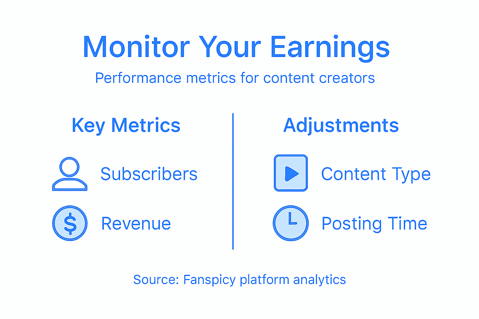 Infographic showing tracking and strategy metrics
