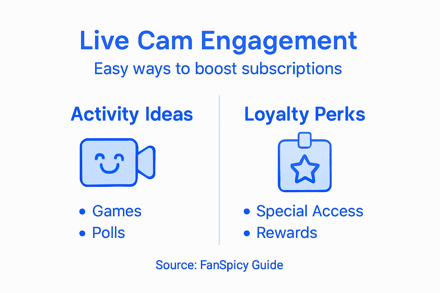 Infographic with cam engagement strategies and perks