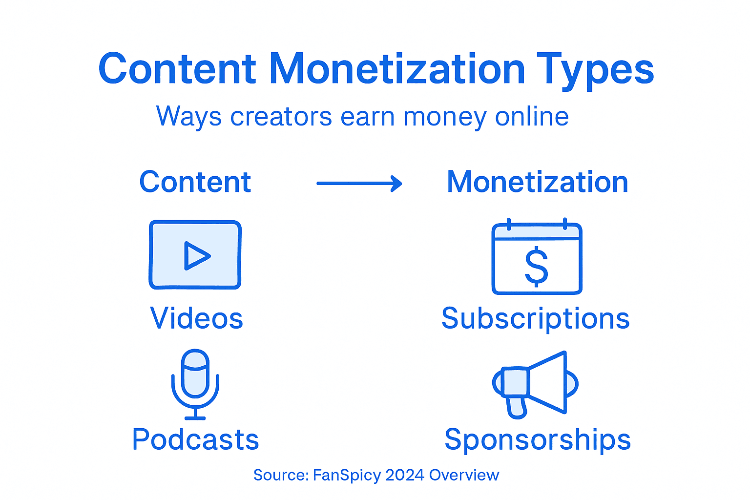 Infographic comparing content and monetization types