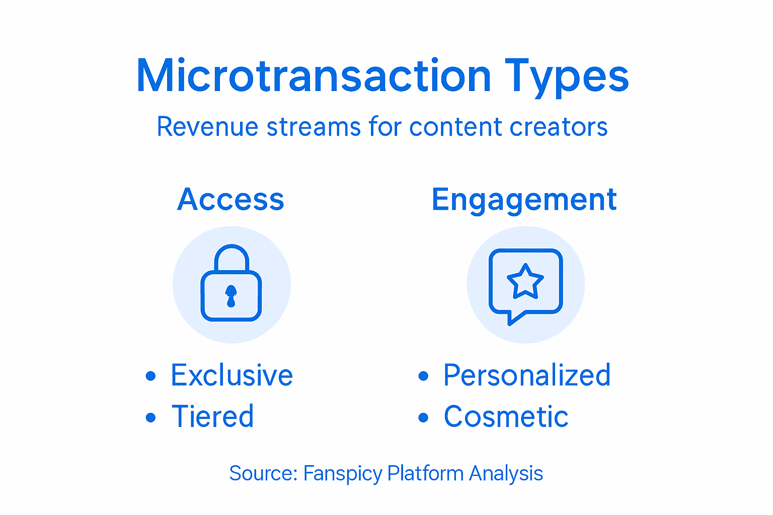 Infographic showing microtransaction types and benefits
