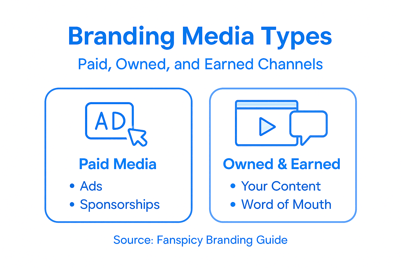 Infographic summarizing paid, owned, earned media types