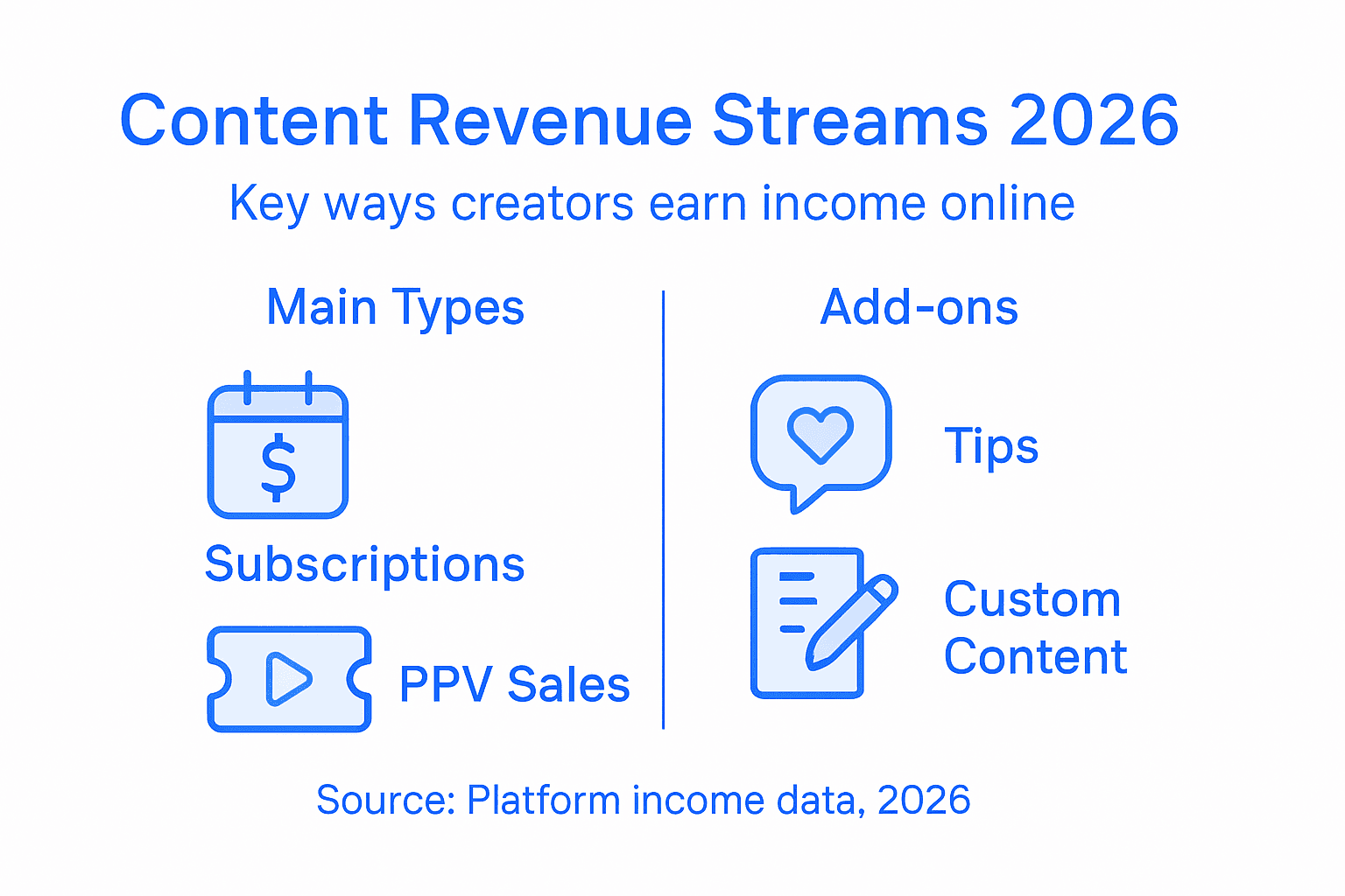 Infographic of top content income streams 2026