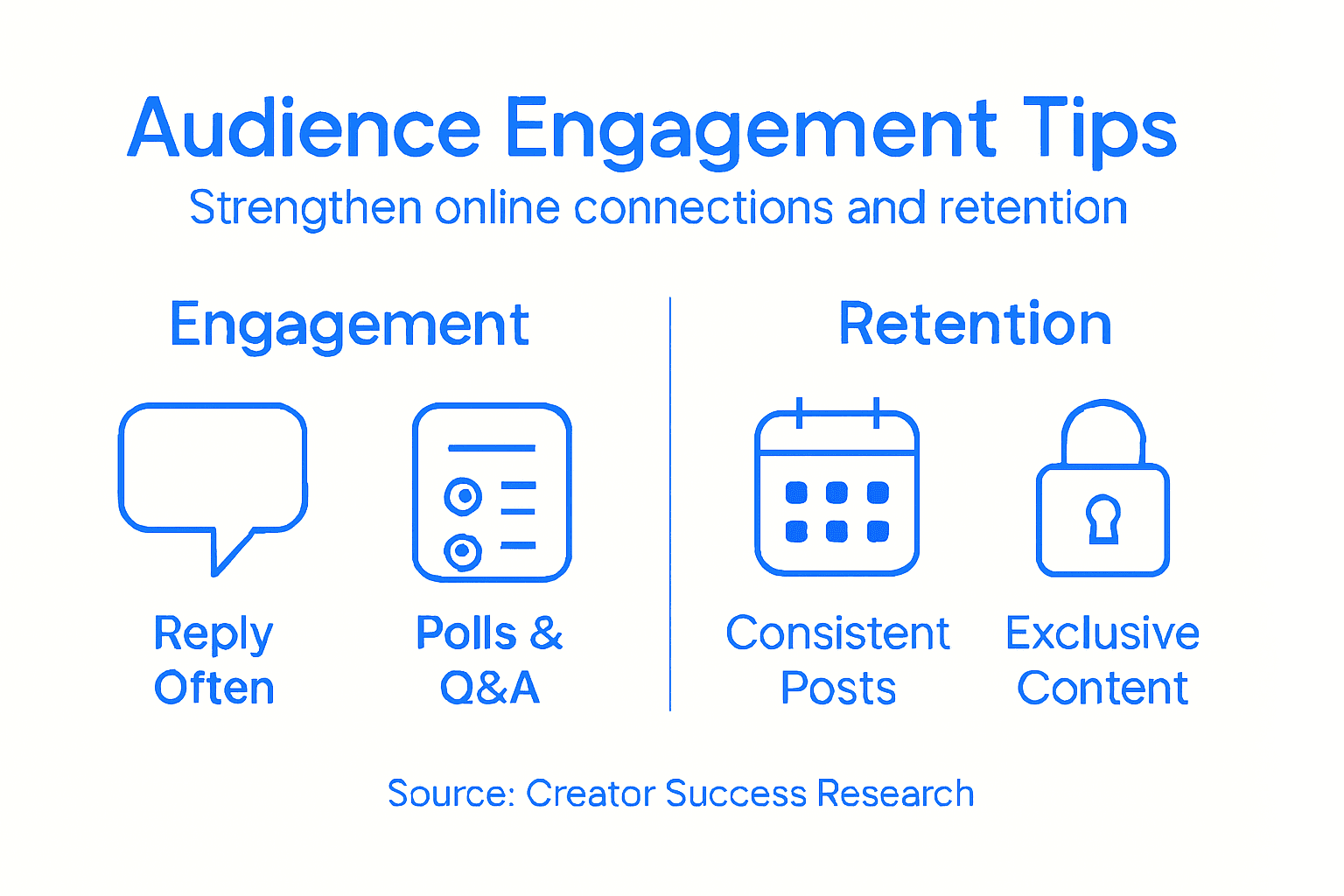 Infographic of top audience engagement strategies