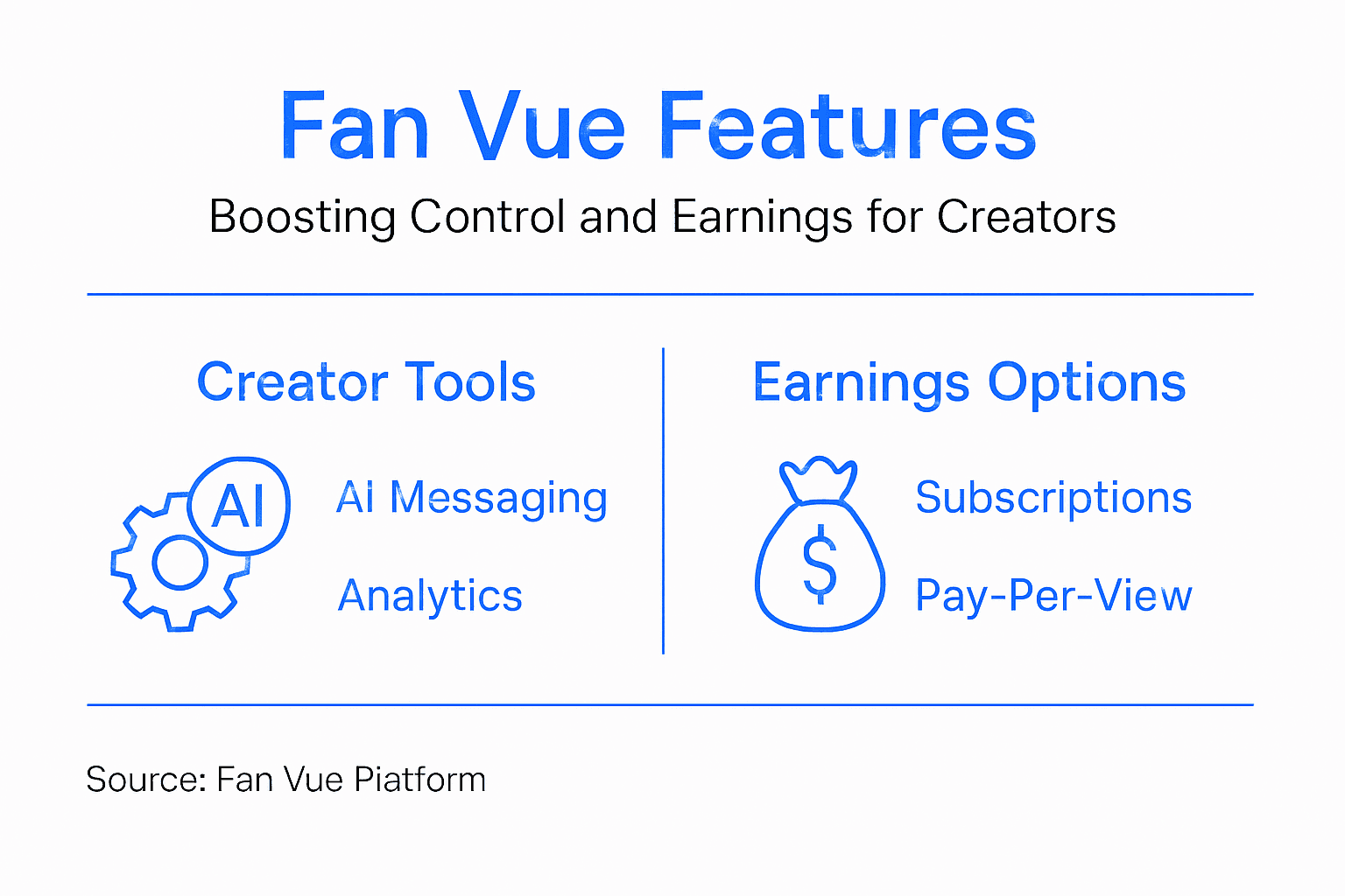 Infographic with Fan Vue monetization highlights