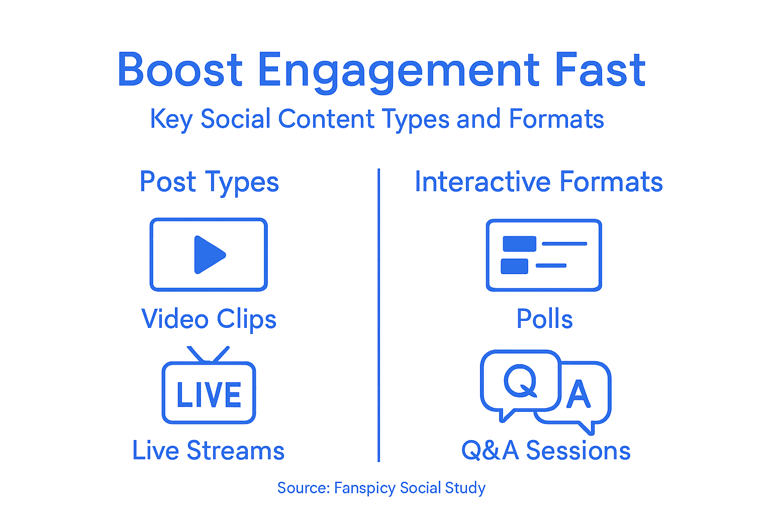 Infographic of key social content formats