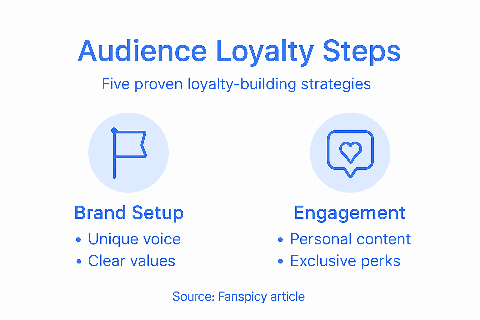 Infographic with steps for creator loyalty