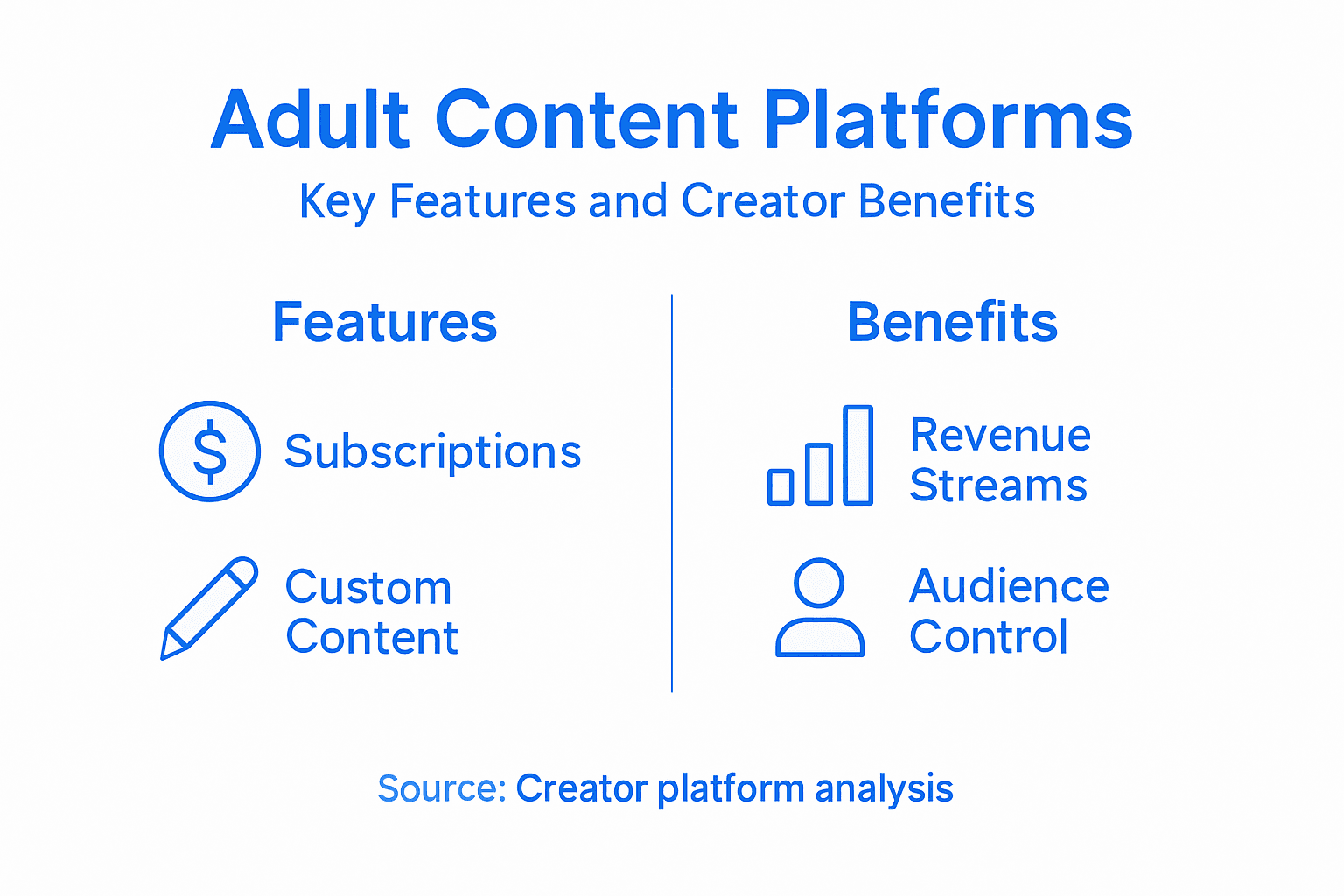 Infographic showing key features and benefits
