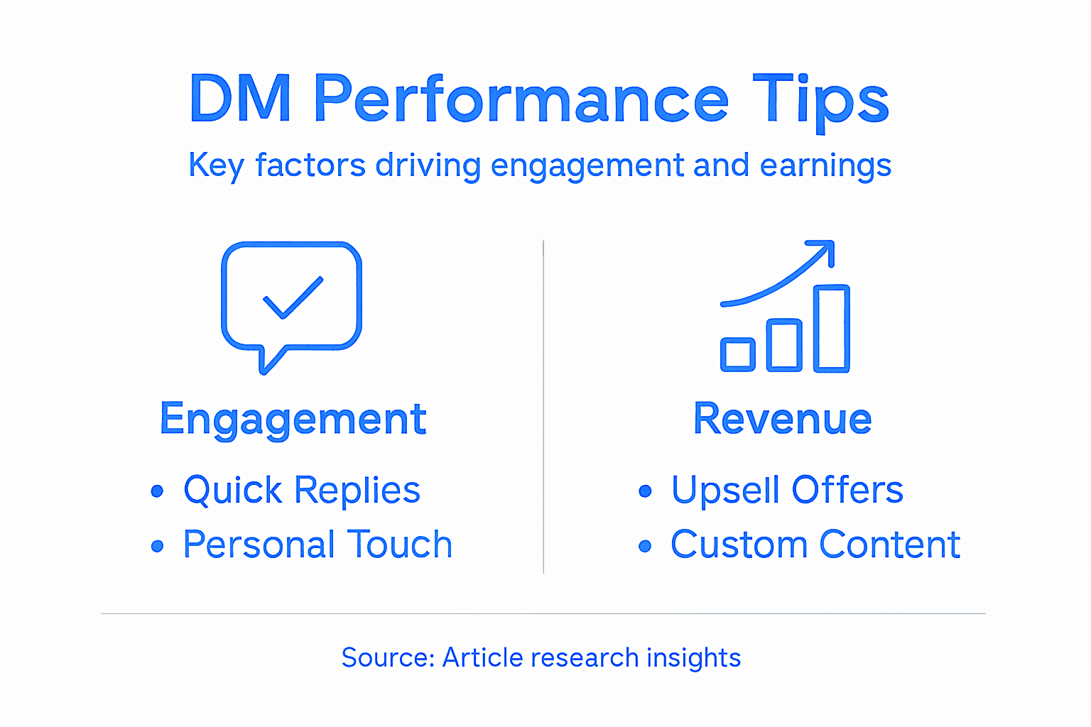 Infographic showing DM engagement and revenue tips