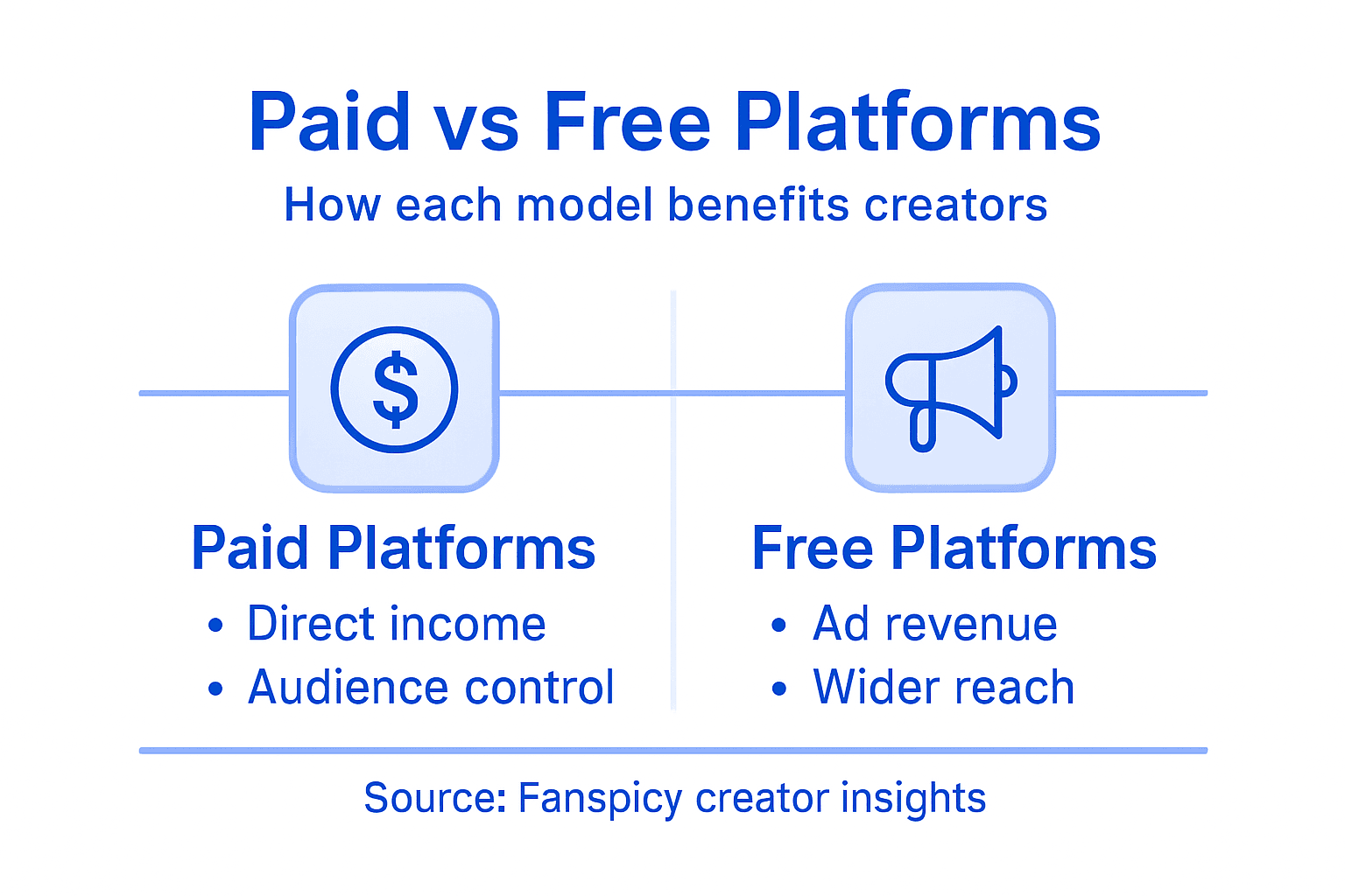 Infographic comparing paid and free social media benefits