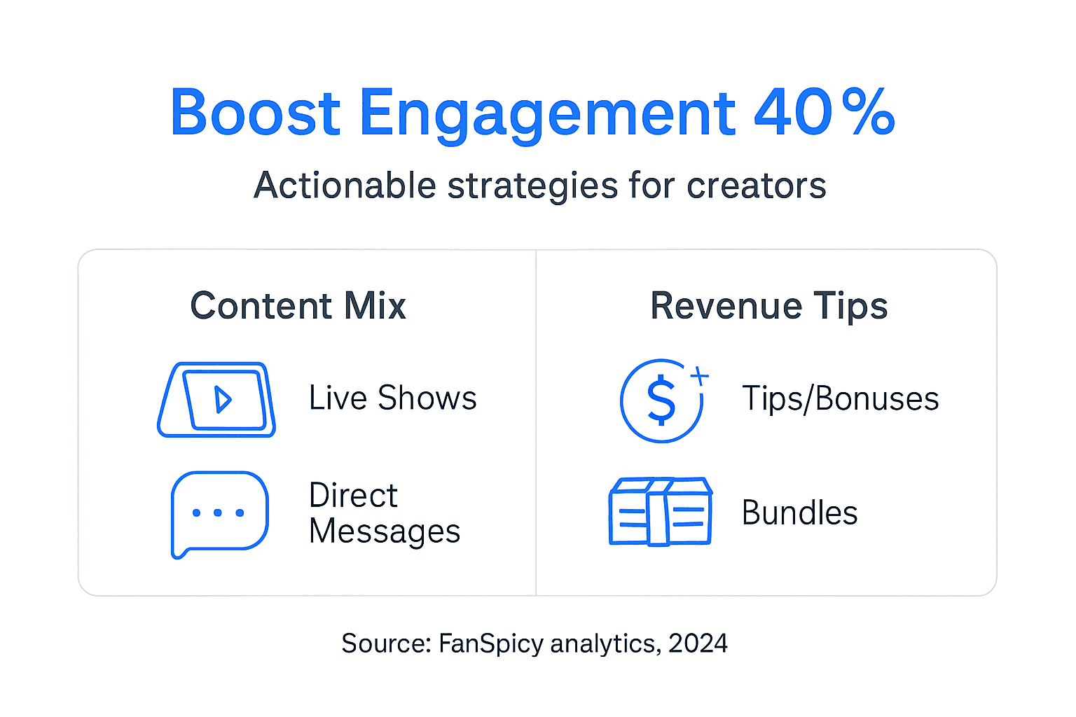 Infographic shows engagement boost strategies overview
