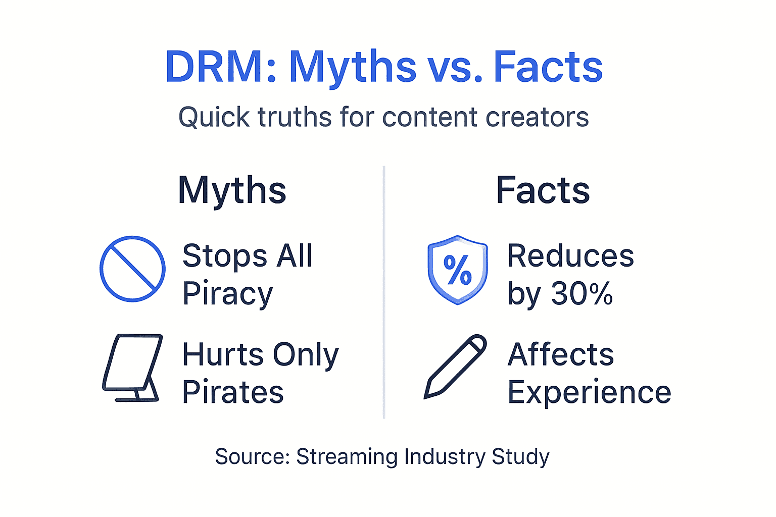 Infographic debunking DRM piracy myths and facts