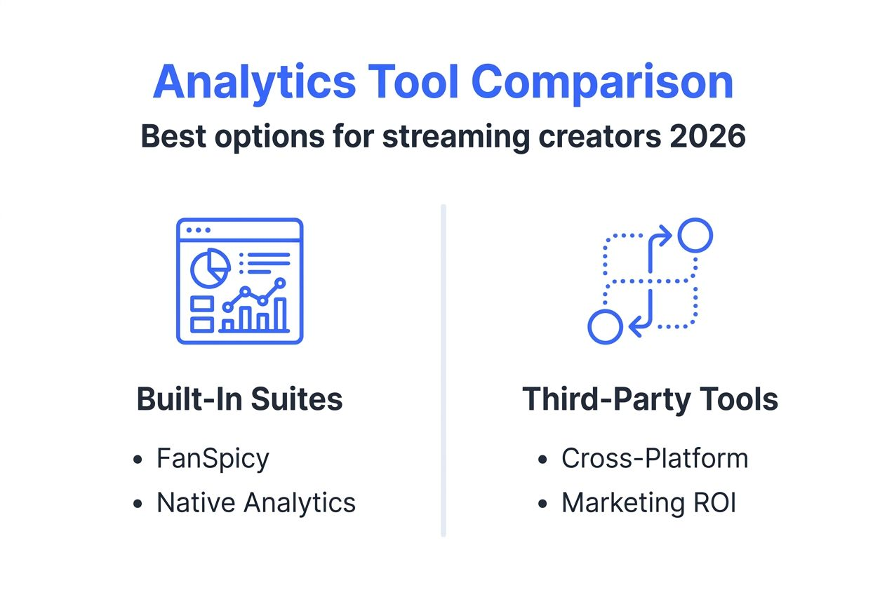 Infographic comparing analytics tools for adult creators