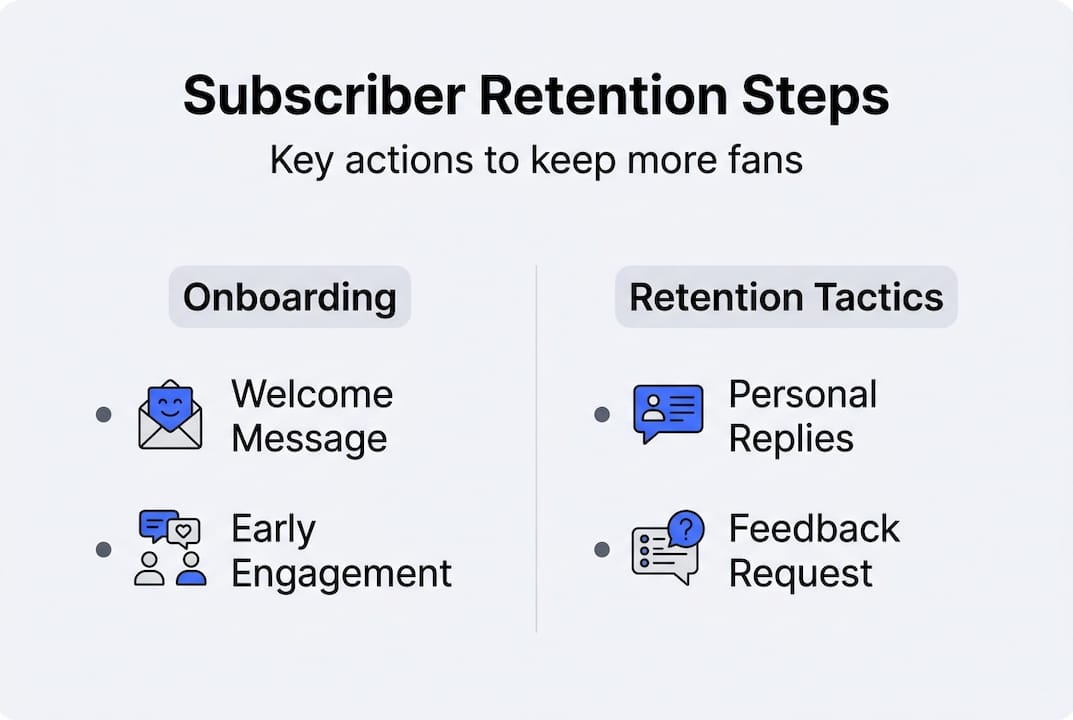 Infographic of subscriber retention steps
