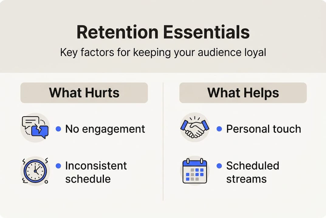 Infographic: retention essentials for creators