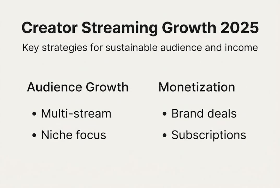 Infographic of creator growth and monetization tips