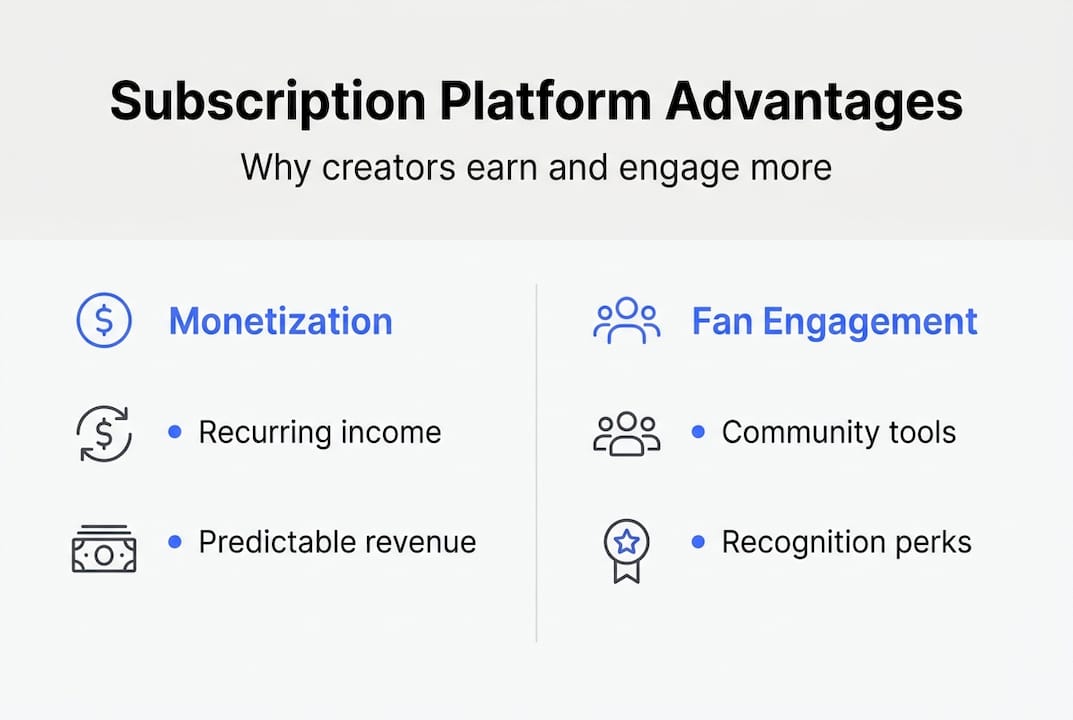 Infographic on subscription platform benefits