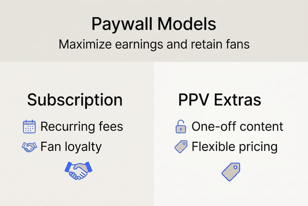 Infographic comparing paywall and PPV models