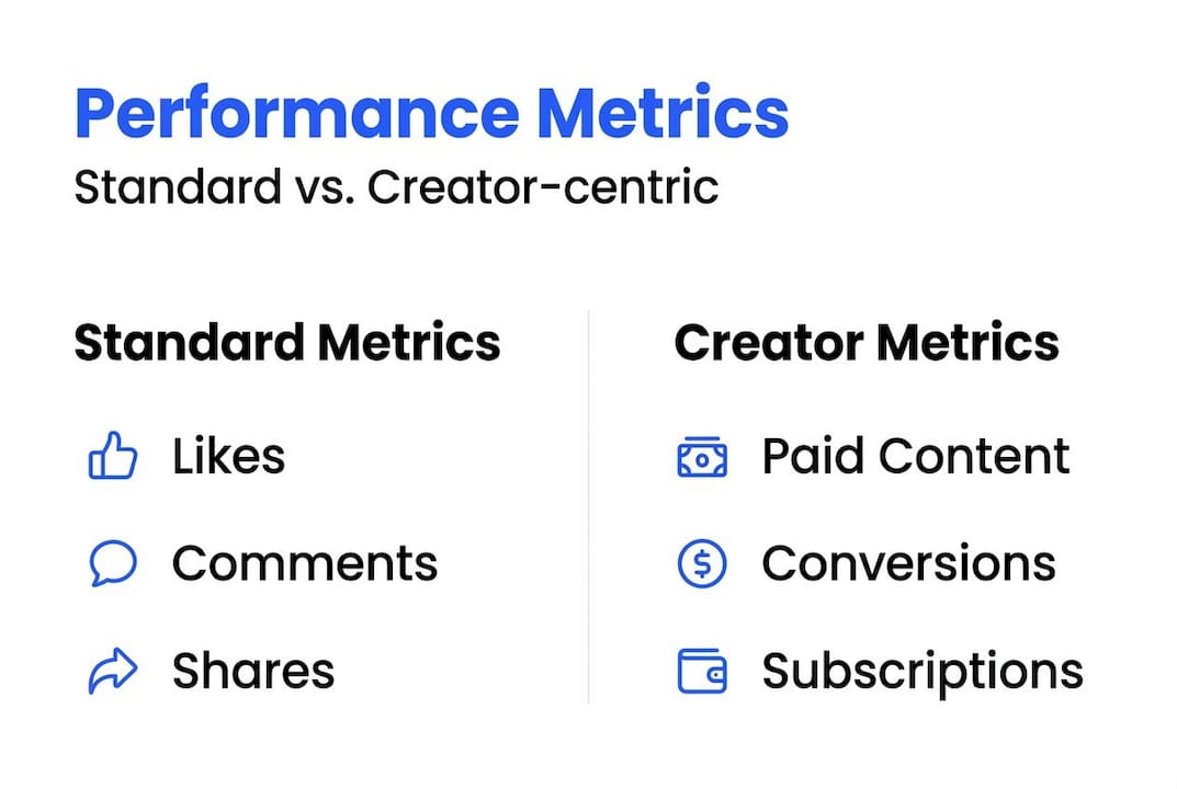 Infographic comparing social media metrics