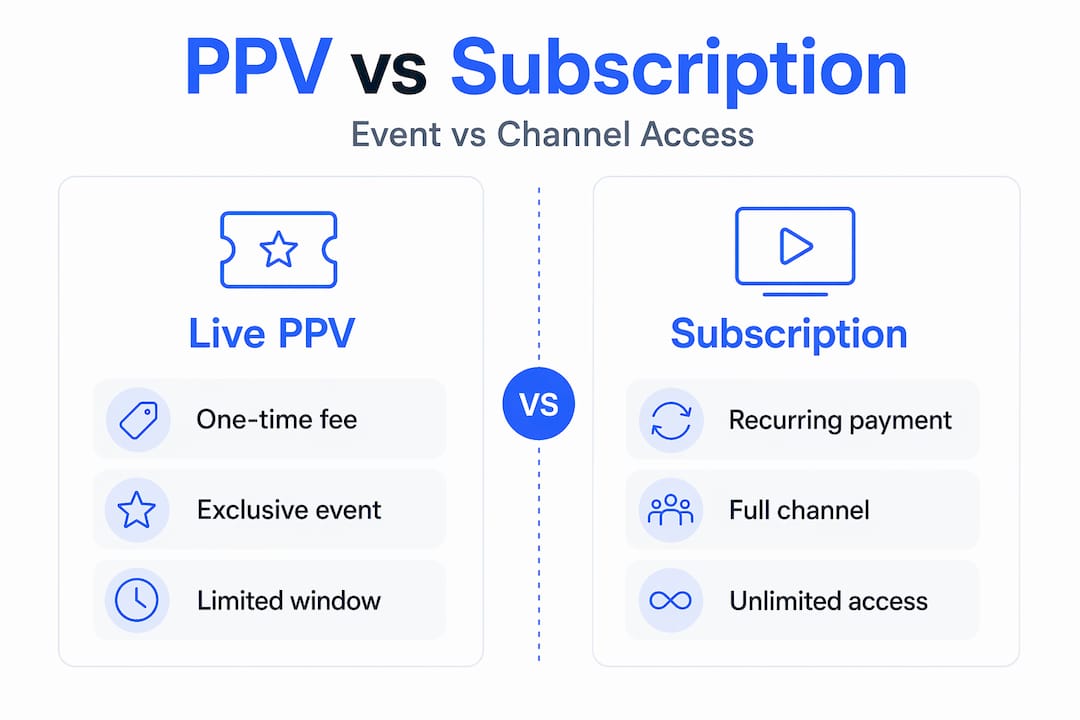 Infographic comparing pay-per-view and subscription