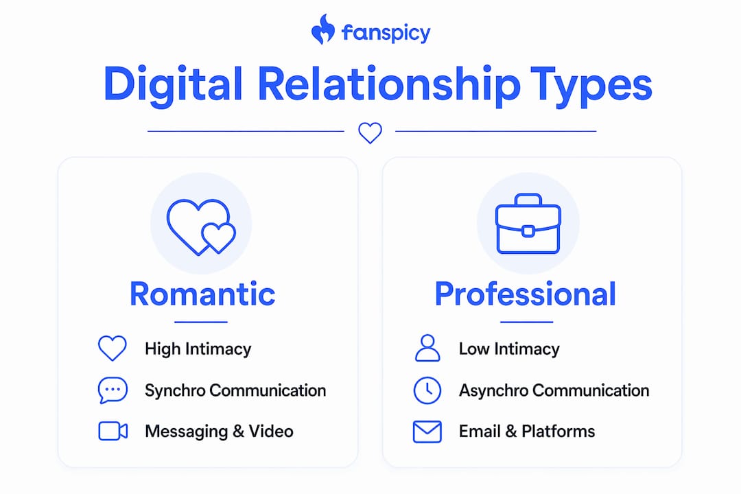 Infographic contrasting romantic and professional digital relationships