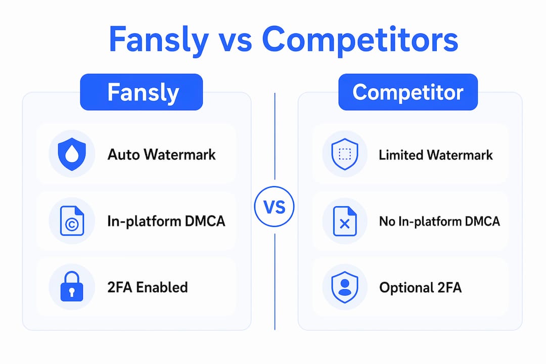 Infographic comparing Fansly and competitor features