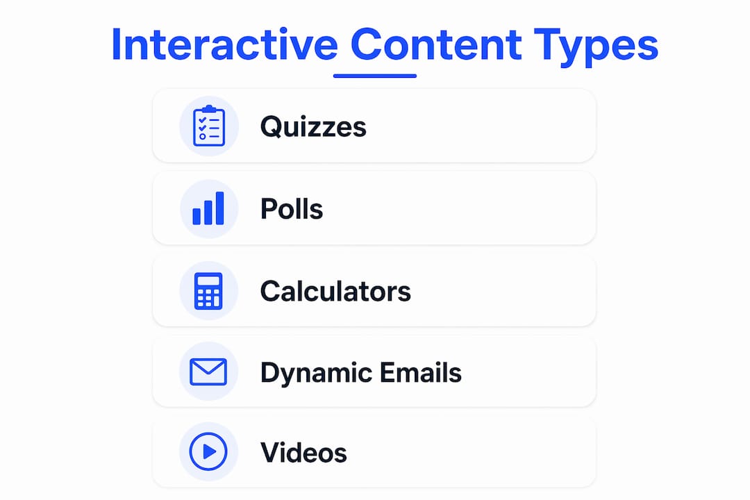 Infographic showing key interactive content types and benefits