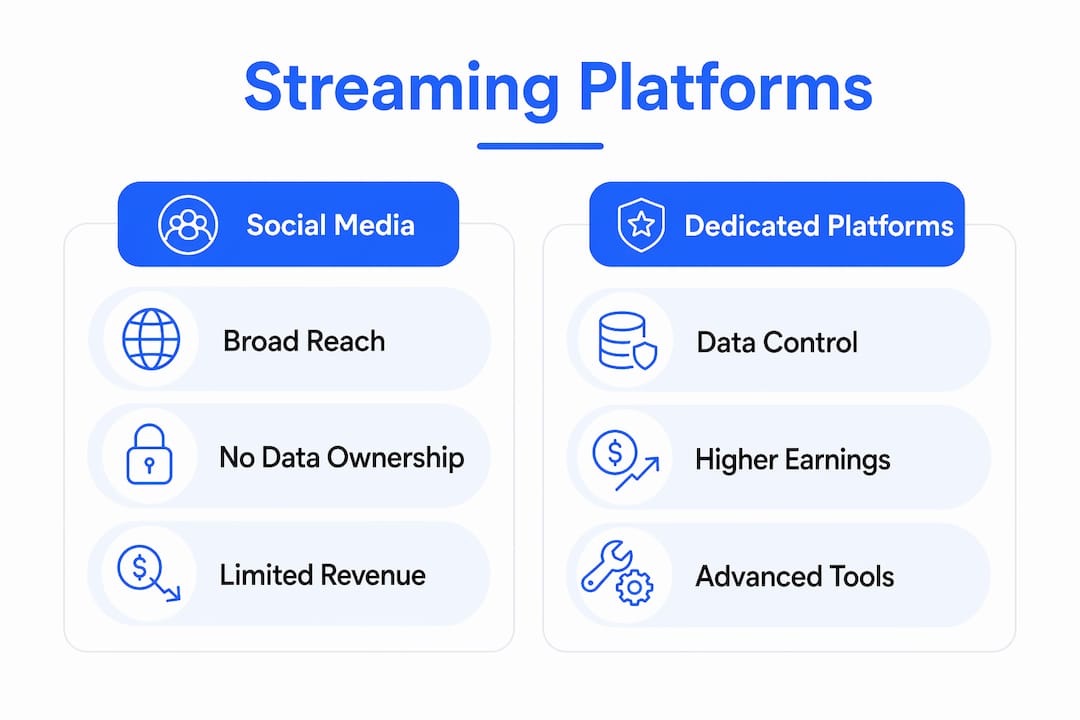 Infographic comparing live streaming platform features