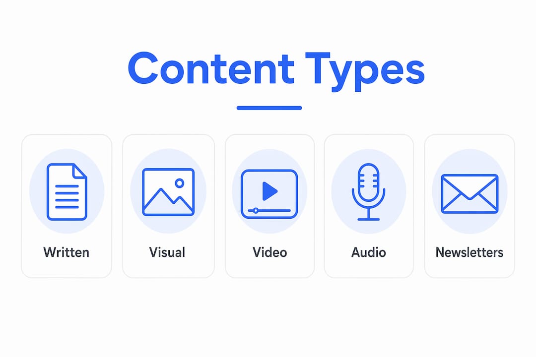 Infographic showing main content marketing types hierarchy
